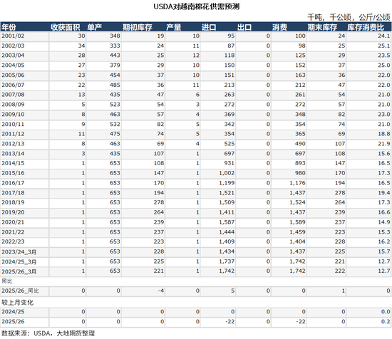 棉花：宏观预期分歧，交易“胀”还是“滞”？