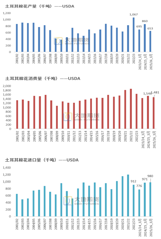 棉花：宏观预期分歧，交易“胀”还是“滞”？
