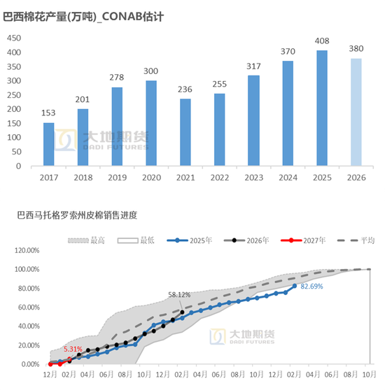 棉花：宏观预期分歧，交易“胀”还是“滞”？