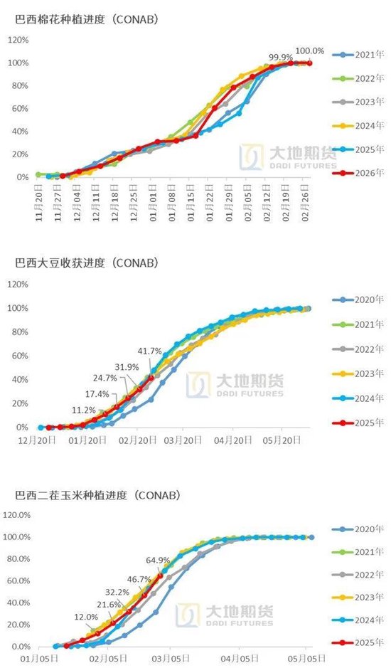 棉花：宏观预期分歧，交易“胀”还是“滞”？