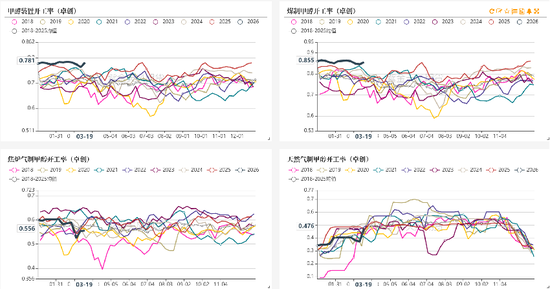 【甲醇二季报】聚焦地缘