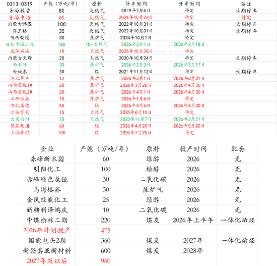 【甲醇二季报】聚焦地缘