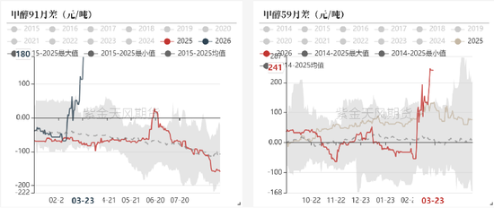 【甲醇二季报】聚焦地缘