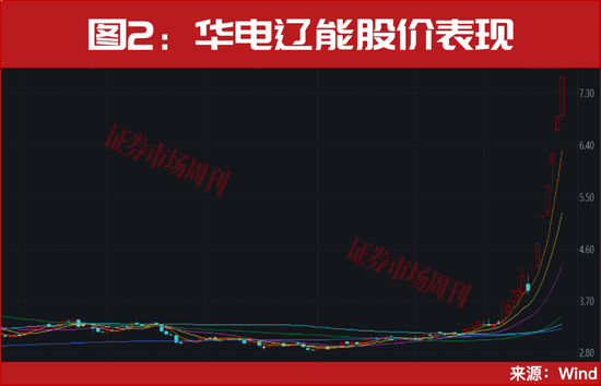 关键时刻！段永平发声！这只新人气龙头斩获7个涨停！