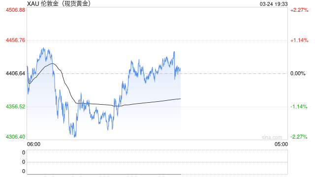 黄金分析：谈判悬念未解，市场震荡谁是赢家