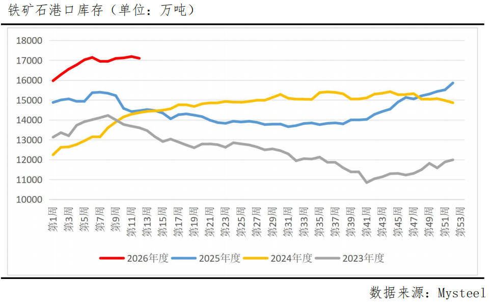 多空鏖战830关口，铁矿石期价能否再创新高？