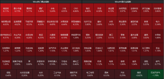 ETF日报：A股今日在外围回暖的带动下，呈现修复性反弹