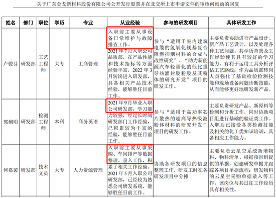 金戈新材IPO，研发团队“有点水”遭监管关注，中金两保代均无保荐经历