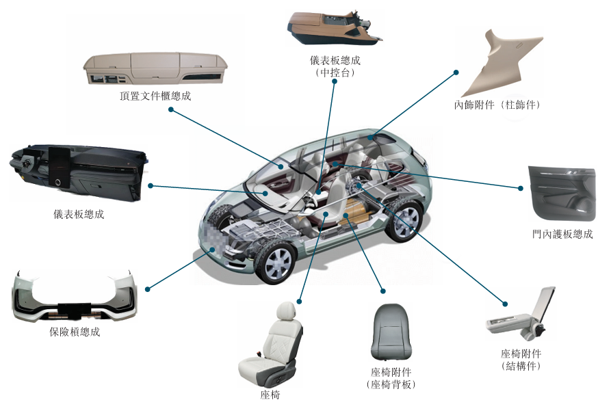 新泉汽车饰件港股IPO：营收增速回落 客户集中与利润下滑引关注
