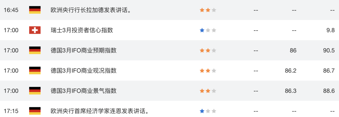 欧元EURUSD进入“最差组合”！3月PMI跳水+通胀在狂飙，欧洲央行被迫走钢丝