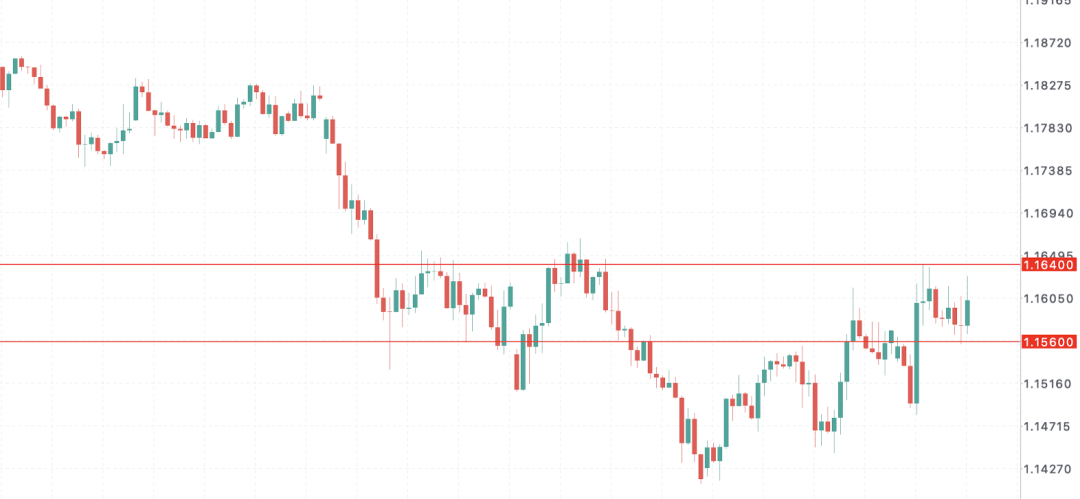 欧元EURUSD进入“最差组合”！3月PMI跳水+通胀在狂飙，欧洲央行被迫走钢丝
