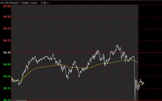 美方向伊朗提出和谈方案！伊朗任命最高国家安全委员会新秘书！国际油价直线跳水！LPG期价大跌超6%