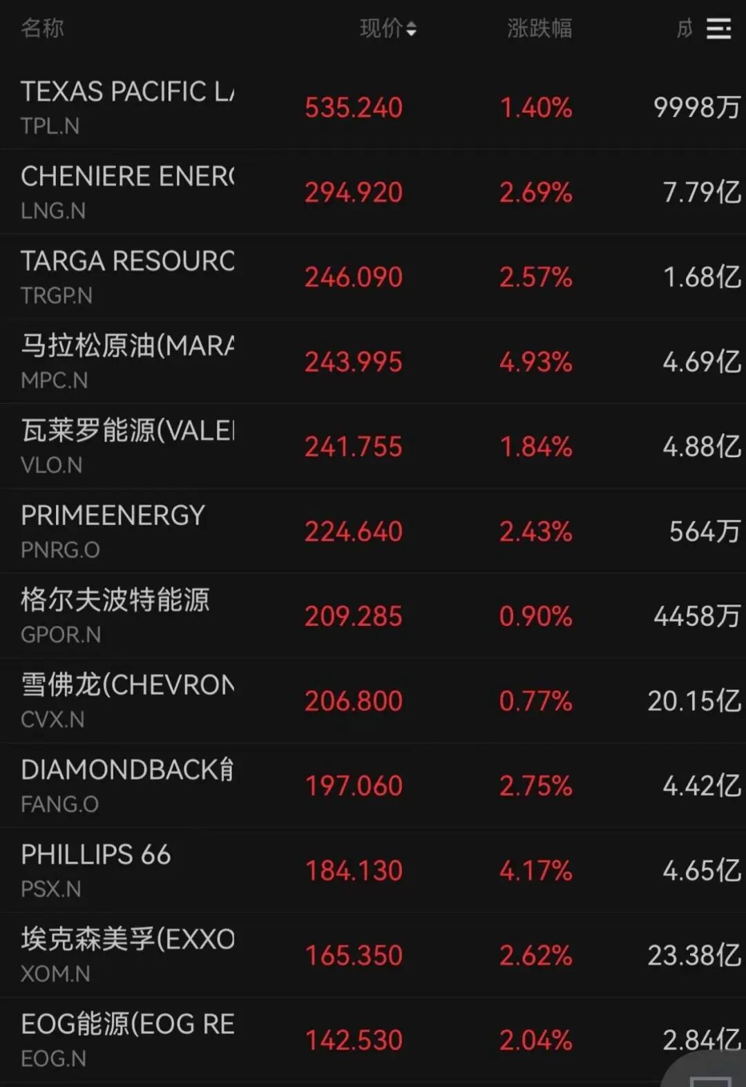 霍尔木兹，最新消息！黄金，直线拉升