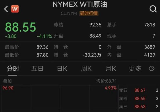 霍尔木兹海峡，大消息！特朗普最新发声！原油暴跌！黄金、白银直线爆发！