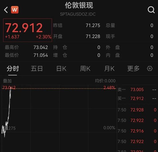 霍尔木兹海峡，大消息！特朗普最新发声！原油暴跌！黄金、白银直线爆发！