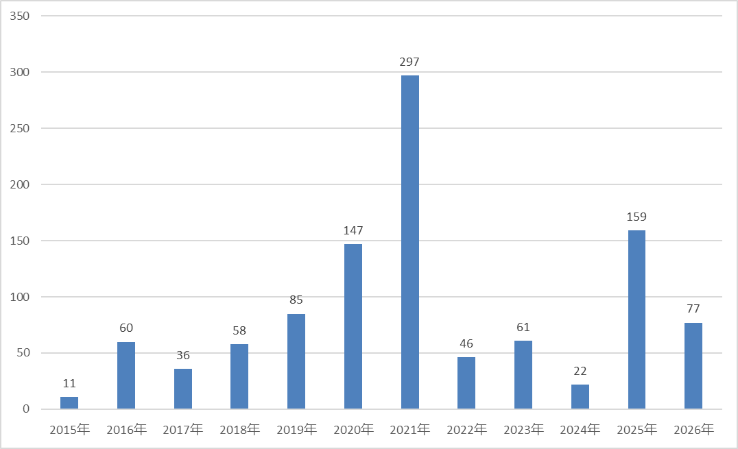 两周净值回撤近15%？百亿量化私募明汯投资宏观策略产品疑似“翻车”