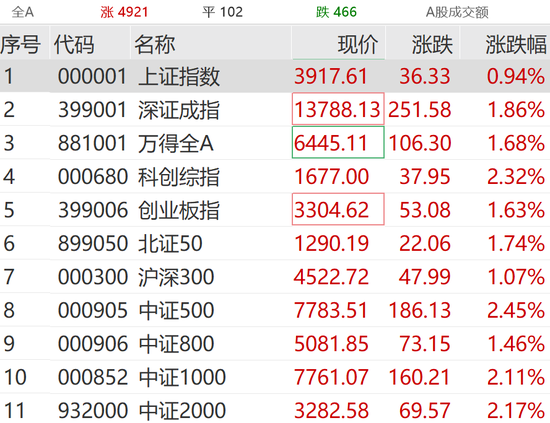 突发利好！刚刚，狂拉涨停