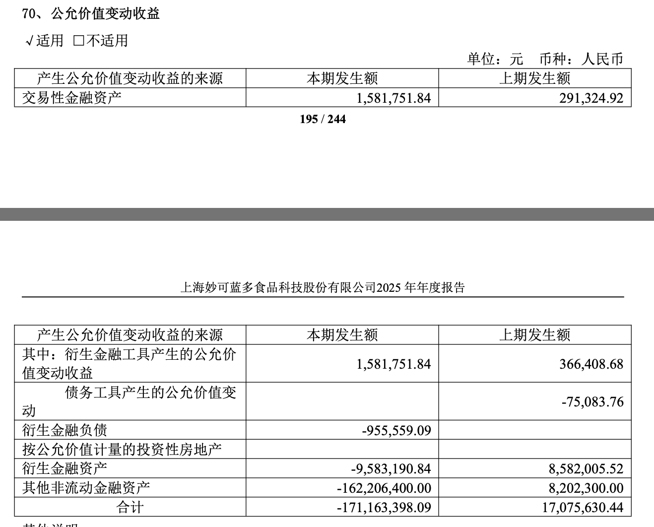 妙可蓝多2025年公允价值变动损失超1.7亿元 扣非净利润实现三位数增长