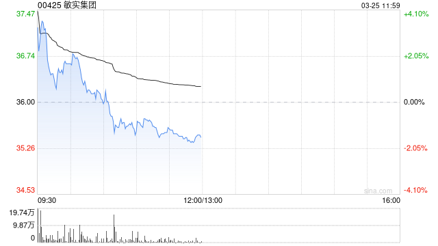 小摩：降敏实集团目标价至60港元 续予“增持”评级