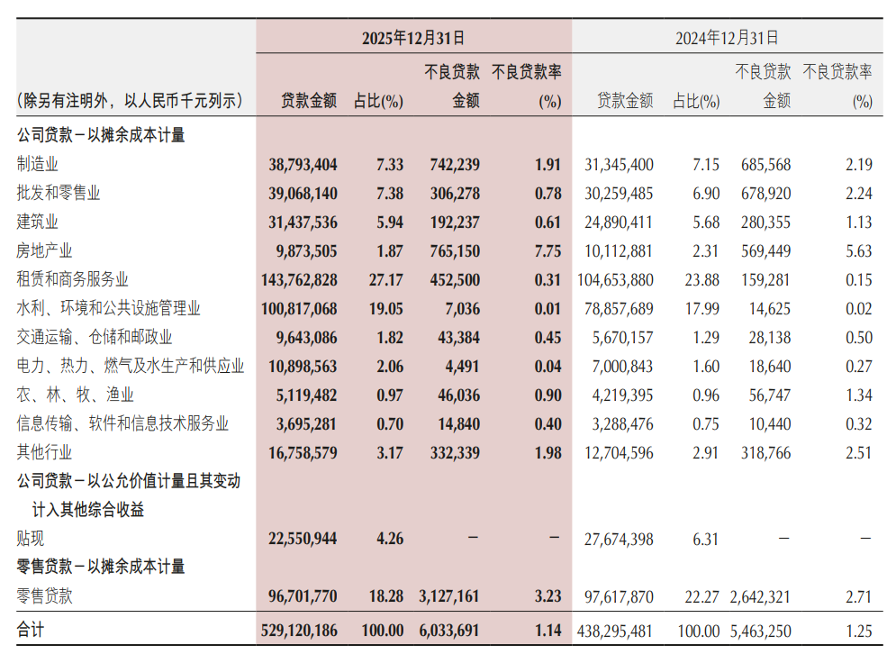 收入利润重回两位数增长！重庆银行股价走高、中收业务“反复”