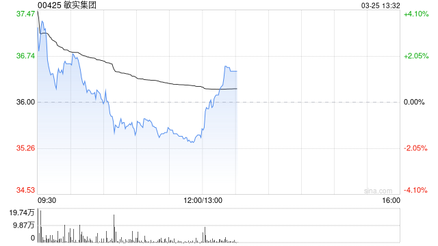 中金：维持敏实集团跑赢行业评级 上调目标价至45港元