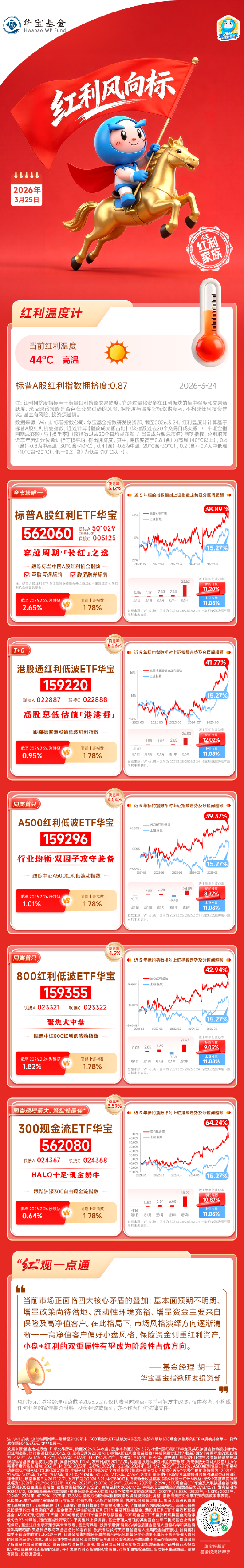 红利风向标 | 红利现金流策略全面上涨，小盘红利或阶段性占优