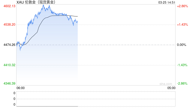 金价到底了？反弹背后的“黄金棋局”