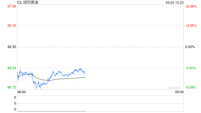 国泰君安期货：油价、冲突与周期：当美伊遇上“俄乌经验”