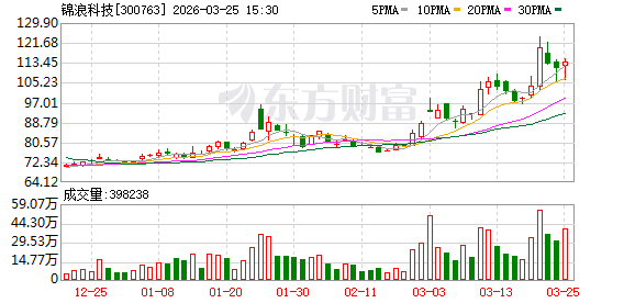 锦浪科技：公司持续跟踪市场变化，推进产能结构向高毛利储能业务优化
