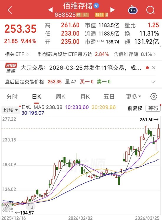 佰维存储，百亿豪赌
