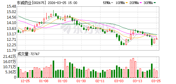 东诚药业:拟续聘中证天通会计师事务所(特殊普通合伙)为公司2026年度审计机构