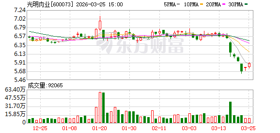 光明肉业：本次控股股东减持股份为其战略发展所需