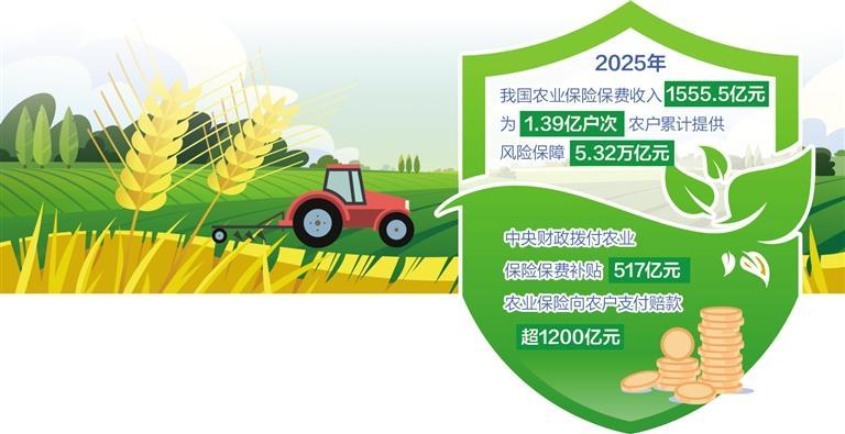 农业保险系牢乡村产业“安全带”