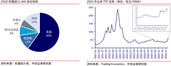 中信证券:清洁能源发展将升级为必选战略 行业有望迎来戴维斯双击