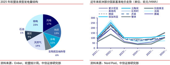 中信证券:清洁能源发展将升级为必选战略 行业有望迎来戴维斯双击