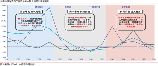 中信证券:清洁能源发展将升级为必选战略 行业有望迎来戴维斯双击