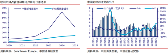 中信证券:清洁能源发展将升级为必选战略 行业有望迎来戴维斯双击