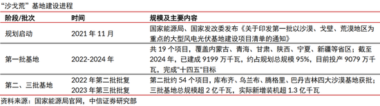 中信证券:清洁能源发展将升级为必选战略 行业有望迎来戴维斯双击