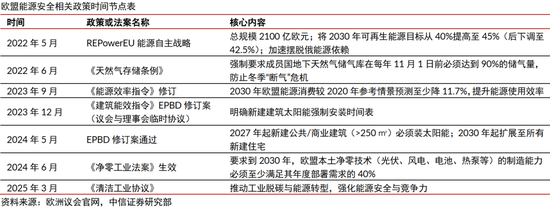 中信证券:清洁能源发展将升级为必选战略 行业有望迎来戴维斯双击