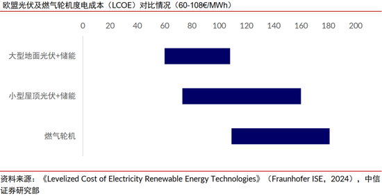 中信证券:清洁能源发展将升级为必选战略 行业有望迎来戴维斯双击