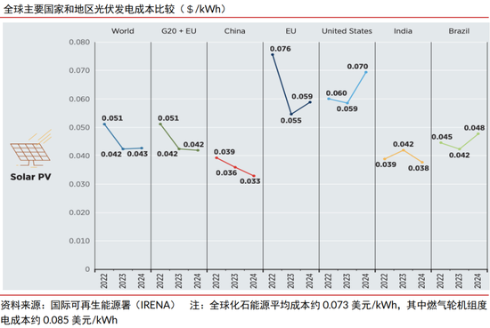 中信证券:清洁能源发展将升级为必选战略 行业有望迎来戴维斯双击