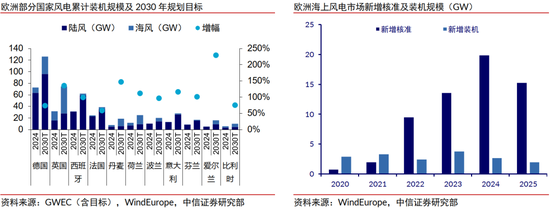中信证券:清洁能源发展将升级为必选战略 行业有望迎来戴维斯双击