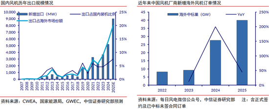 中信证券:清洁能源发展将升级为必选战略 行业有望迎来戴维斯双击