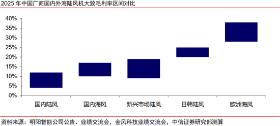 中信证券:清洁能源发展将升级为必选战略 行业有望迎来戴维斯双击