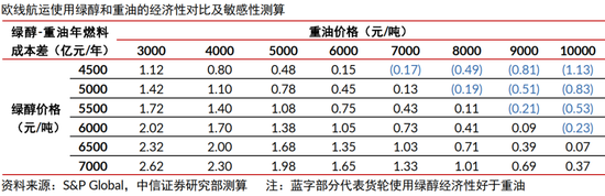 中信证券:清洁能源发展将升级为必选战略 行业有望迎来戴维斯双击