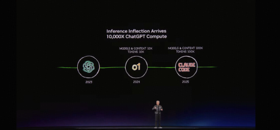 华宝基金ETF热点 π| 科技首席亲历GTC、OFC现场:AI算力需求催生光模块行业“五年翻倍”增长曲线