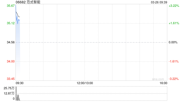 范式智能拟首次公开发行人民币普通股并于深交所上市前接受辅导