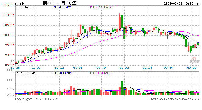 光大期货：3月26日有色金属日报