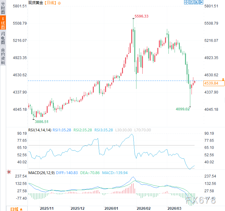 伊朗拒绝美国谈判，提出五大条款，黄金避险风暴再起？