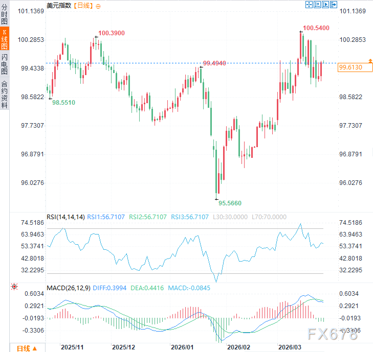 美国国会休会在即，政府部分停摆引机场瘫痪，美元面临信任危机